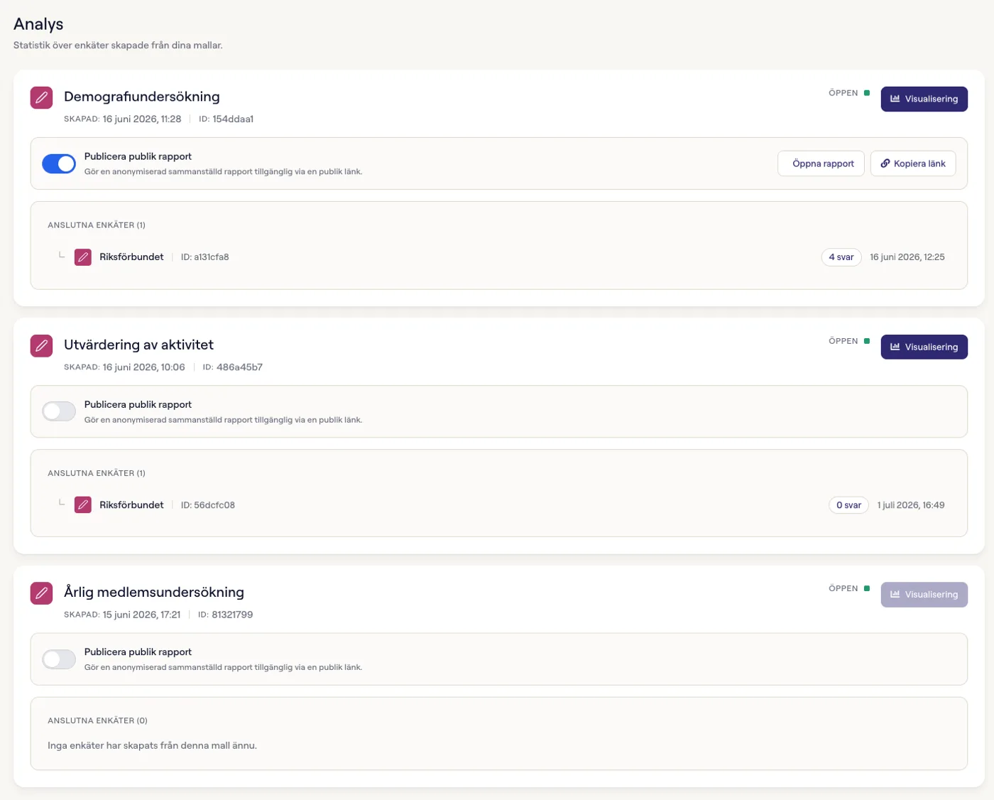 Analys av enkätsvar