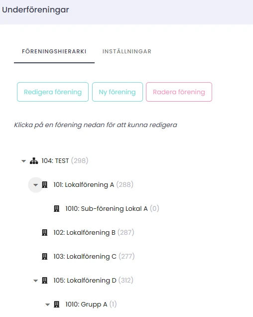 Exempel på vy för underföreningar