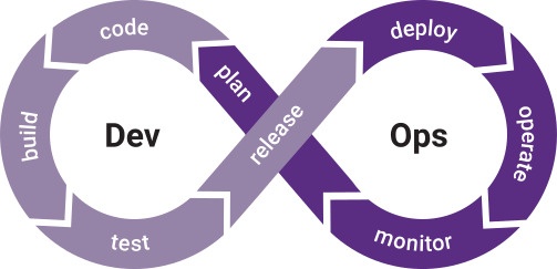 Memlist Secure SDLC